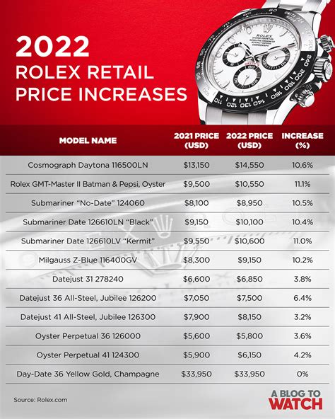 what are rolex watches sku numbers and prices|value of rolex watches.